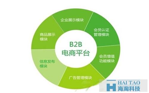 新闻列表 > b2b平台简介及其网站建设特点  b2b电子商务系统,基于传统