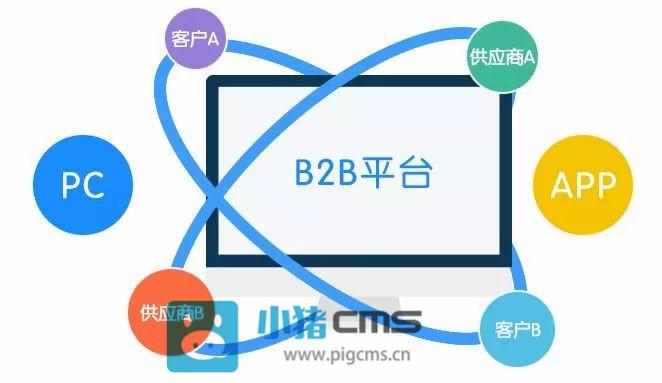 b2b电商平台运营模式分析
